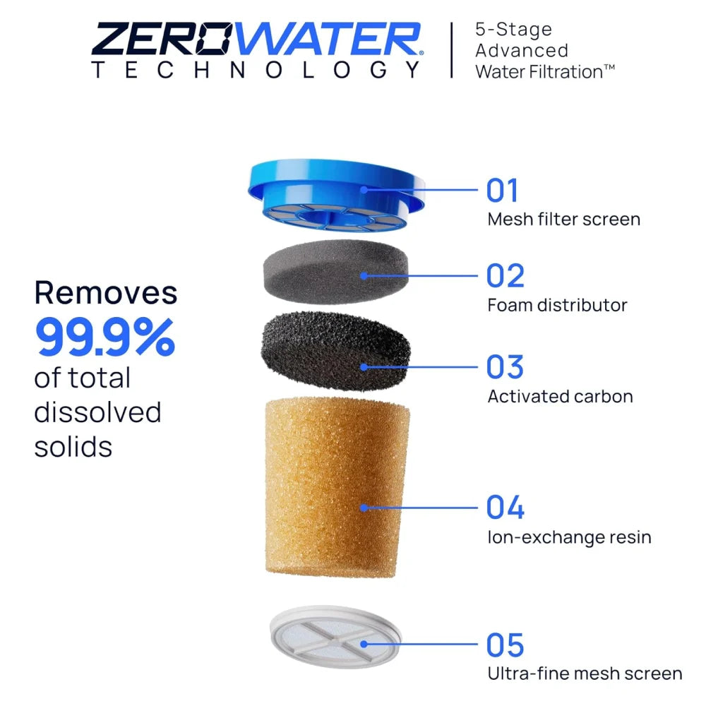 Culligan With ZeroWater Technology Replacement Filter 3-Pack, 5-Stage