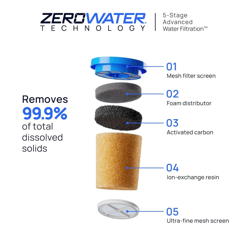 Culligan with ZeroWater Technology 22-Cup Water Filter Dispenser