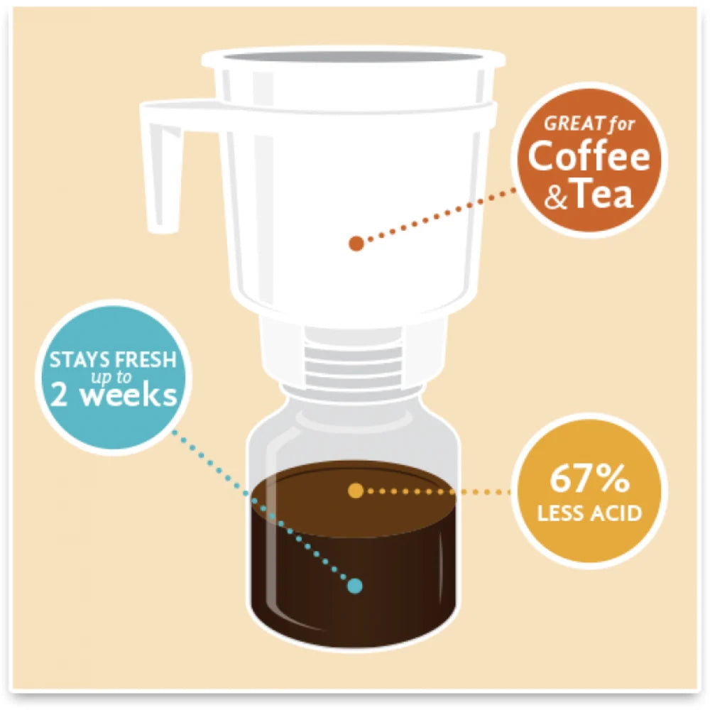 Toddy Cold Brew System 2.2 L
